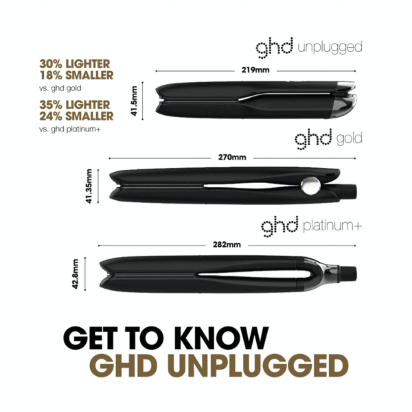 GHD Unplugged Cordless Hair Straightener